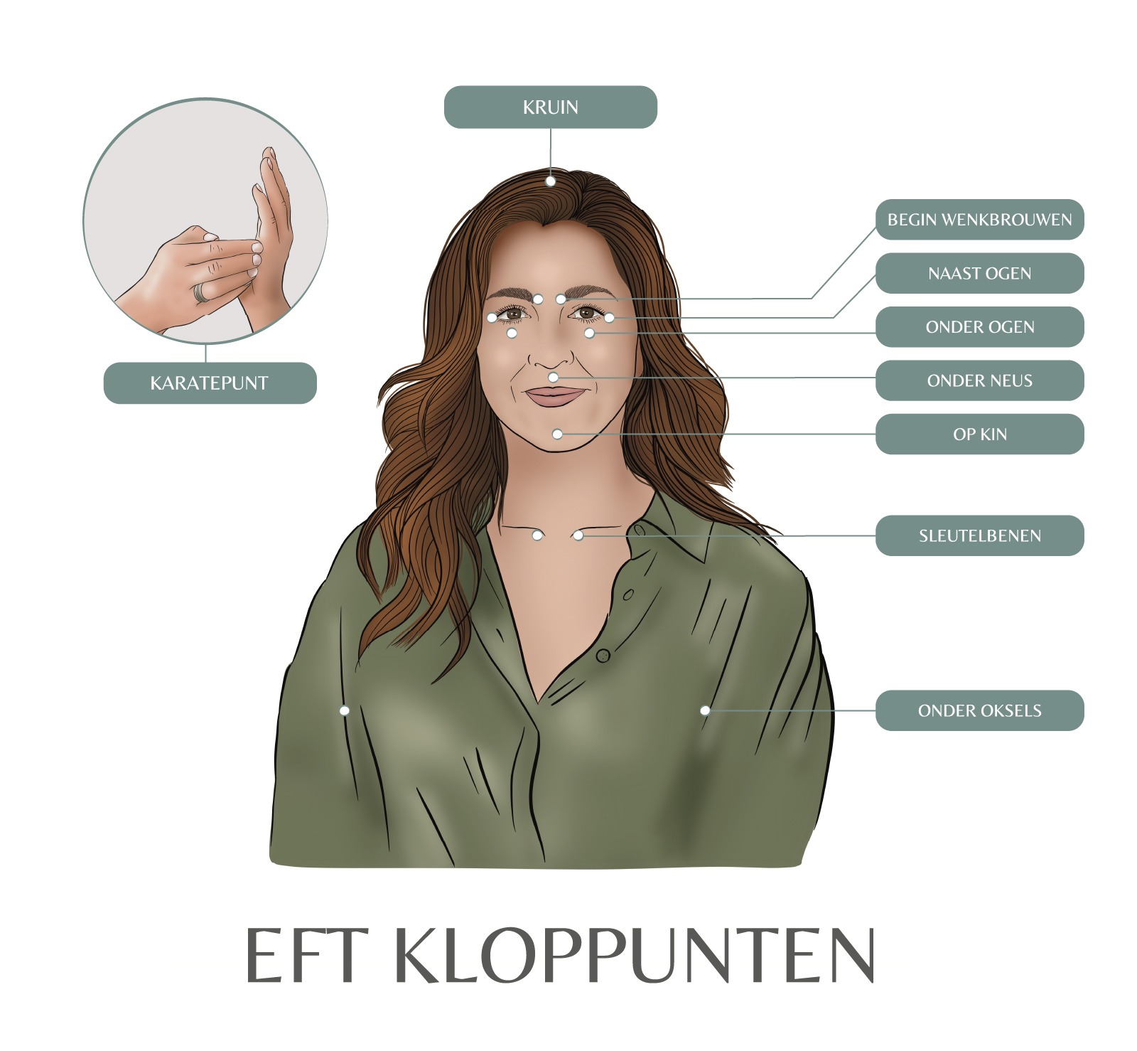eft